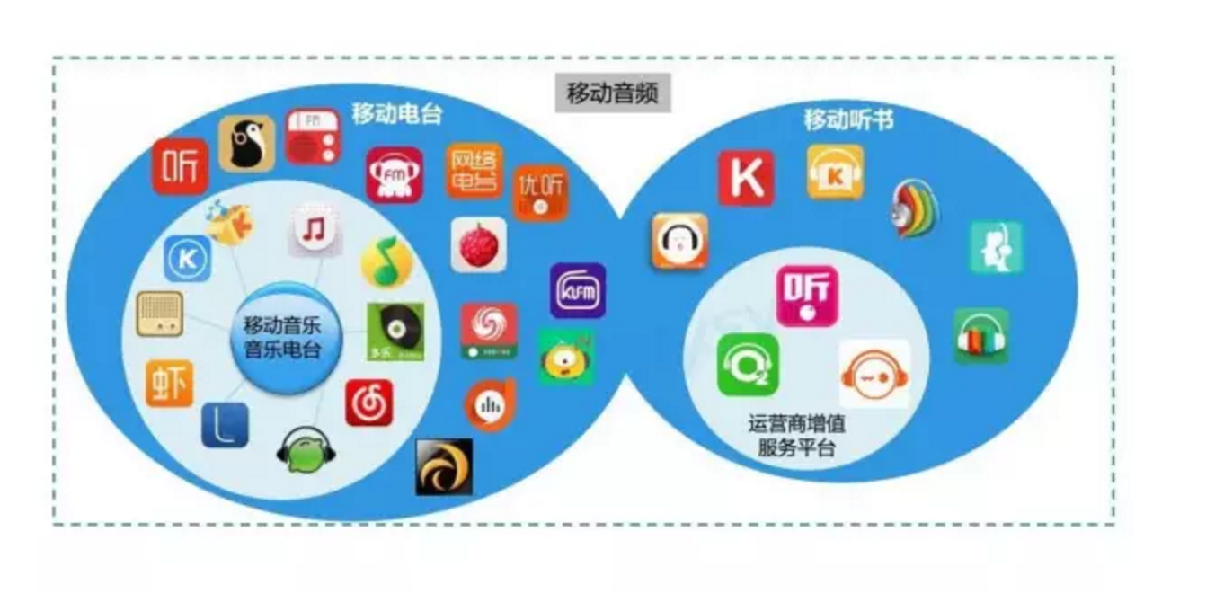 学它们做个性化的产品，想不红都难 网络音乐服务的破局之道